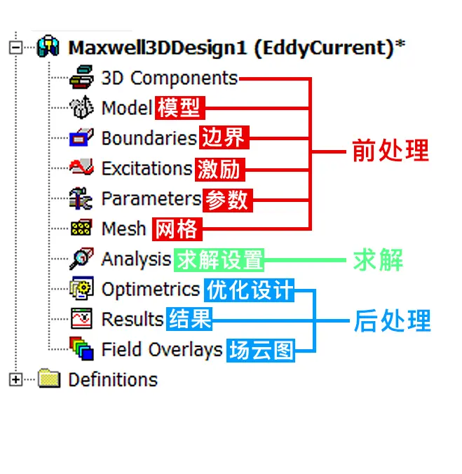 ansys2023r1workbench隔震分析